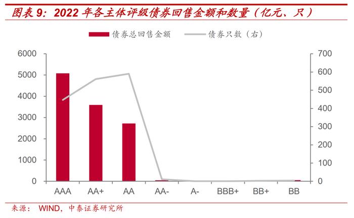 信用债回售条款：投资者保护伞or发行人利器？