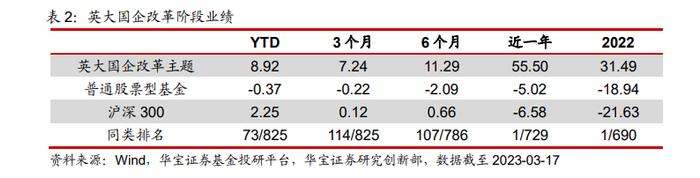 英大基金汤戈：注重胜率和赔率的投资人——基金经理投资价值分析报告