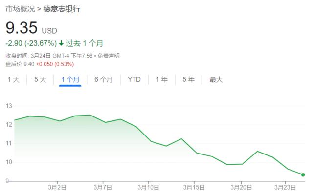 别只盯着银行危机 美国股债都在说同一个逻辑：美国要衰退了