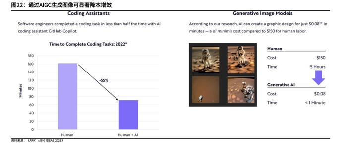 AI大模型核心商业模式！MaaS龙头单月股价翻倍，受益上市公司有这些