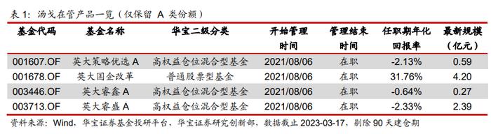 英大基金汤戈：注重胜率和赔率的投资人——基金经理投资价值分析报告