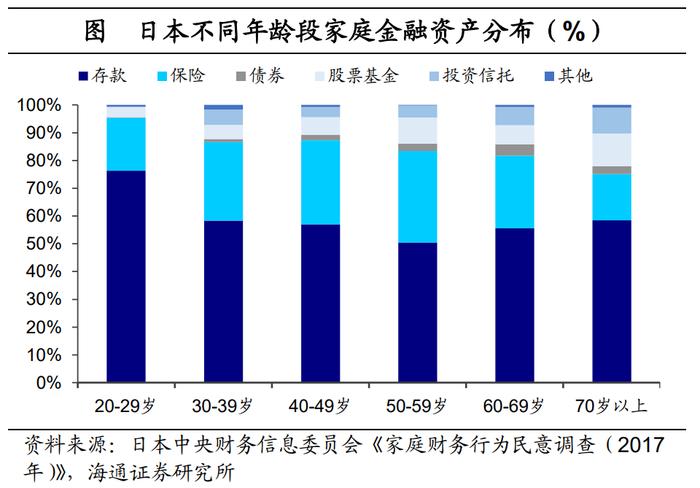 后地产时代：存钱，还是买股票？