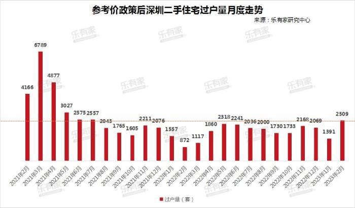 深圳公积金贷款额度最高上浮40%！“多孩、绿建、首套”获支持
