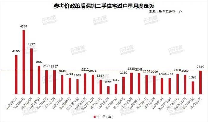 最高上浮40%！深圳公积金最高可贷额度提升至126万元