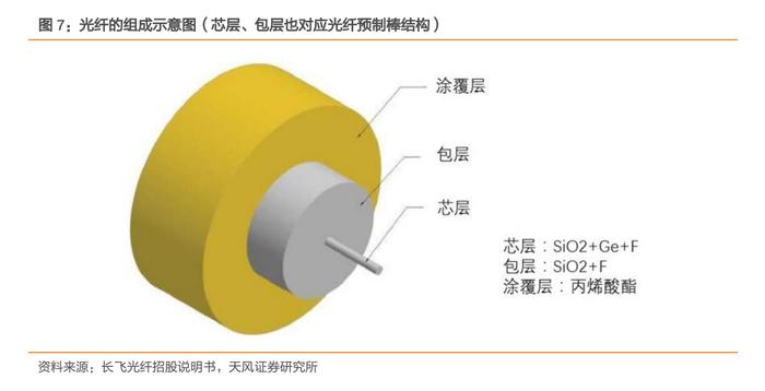 数字经济基础设施！东数西算等持续拉动光纤光缆需求，这些上市公司布局相关业务