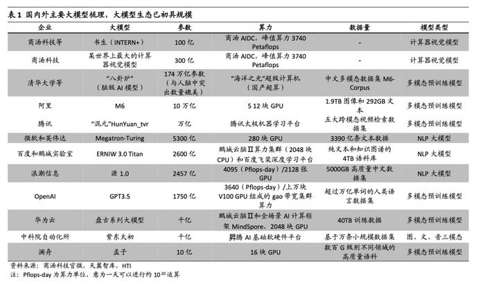 AI大模型核心商业模式！MaaS龙头单月股价翻倍，受益上市公司有这些