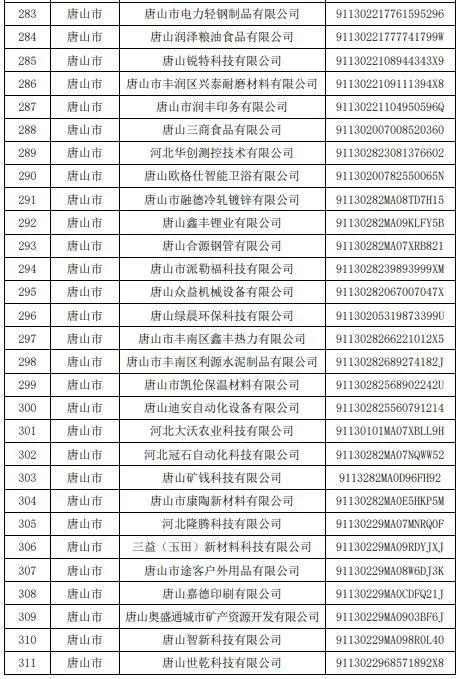 小布说丨省级名单，唐山130家企业拟入选！河北开展专项执法行动！发现这些行为请举报→