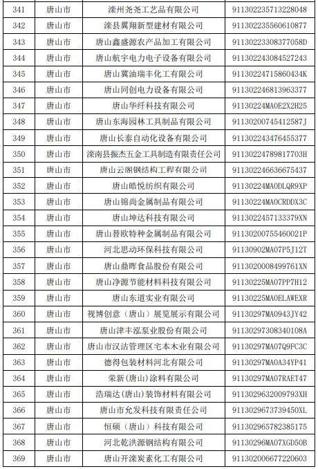 小布说丨省级名单，唐山130家企业拟入选！河北开展专项执法行动！发现这些行为请举报→