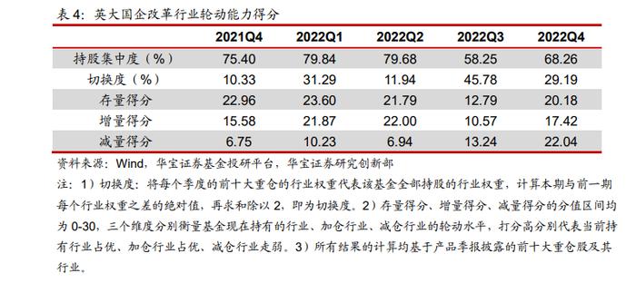 英大基金汤戈：注重胜率和赔率的投资人——基金经理投资价值分析报告