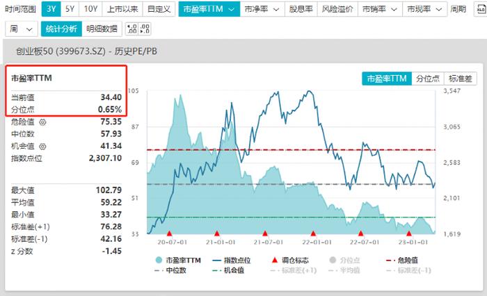 抄底！近2个月创业板ETF净流入资金超过260亿元