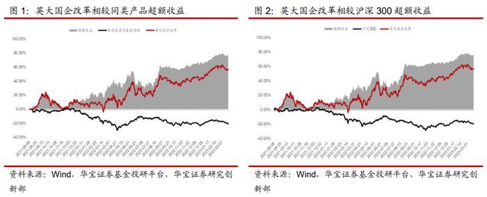 英大基金汤戈：注重胜率和赔率的投资人——基金经理投资价值分析报告