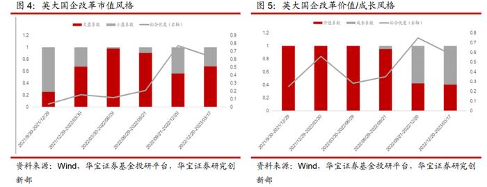 英大基金汤戈：注重胜率和赔率的投资人——基金经理投资价值分析报告