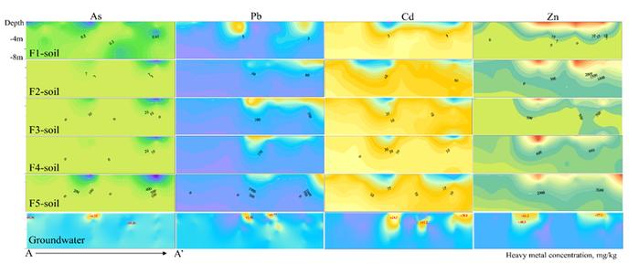 【专家视角】中南大学薛生国团队CEJ：土壤-地下水重金属异质性分布对冶炼场地土水协同修复提出新挑战