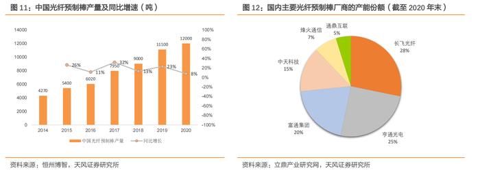 数字经济基础设施！东数西算等持续拉动光纤光缆需求，这些上市公司布局相关业务