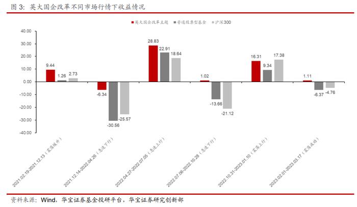 英大基金汤戈：注重胜率和赔率的投资人——基金经理投资价值分析报告