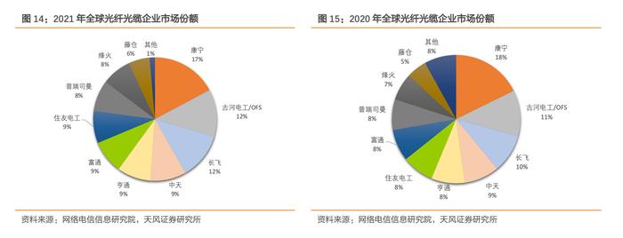 数字经济基础设施！东数西算等持续拉动光纤光缆需求，这些上市公司布局相关业务