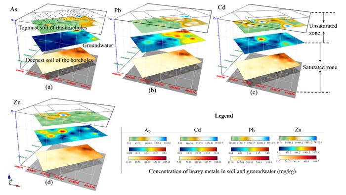 【专家视角】中南大学薛生国团队CEJ：土壤-地下水重金属异质性分布对冶炼场地土水协同修复提出新挑战