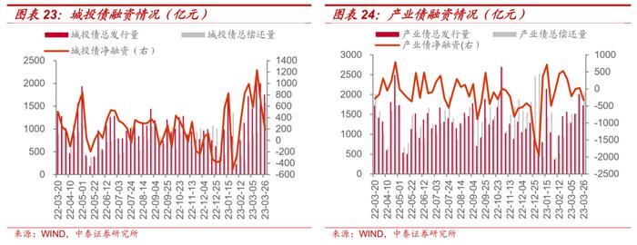 信用债回售条款：投资者保护伞or发行人利器？