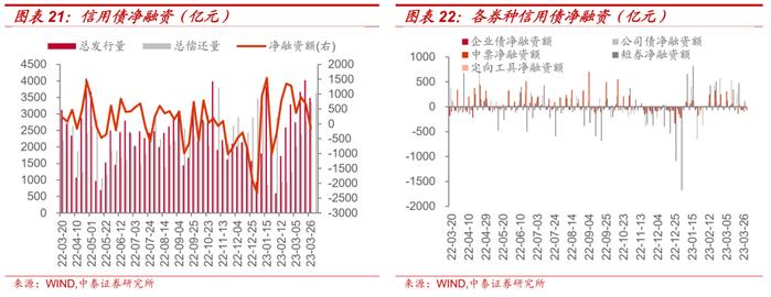 信用债回售条款：投资者保护伞or发行人利器？