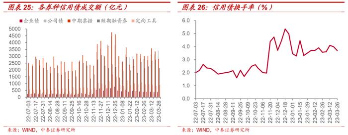 信用债回售条款：投资者保护伞or发行人利器？