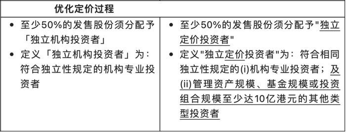 港股“科创板”来了！3月底接收上市申请，市值门槛最低60亿港元