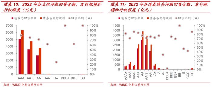 信用债回售条款：投资者保护伞or发行人利器？