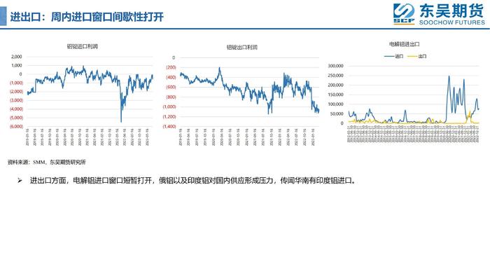 【周度看铝】去库加速，铝价能否像天气一样逐渐回暖？