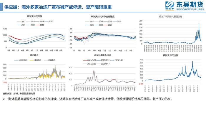 【周度看铝】去库加速，铝价能否像天气一样逐渐回暖？