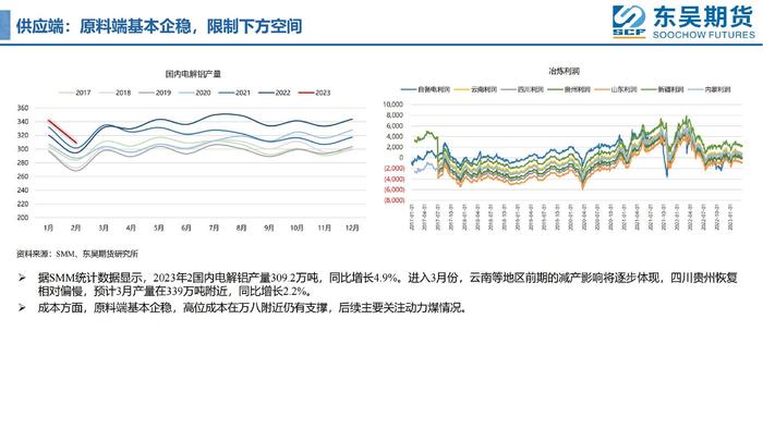 【周度看铝】去库加速，铝价能否像天气一样逐渐回暖？