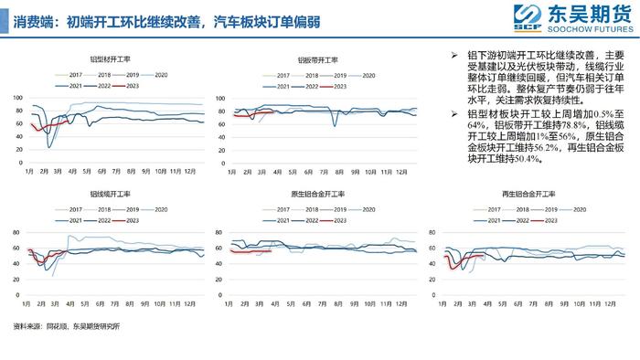 【周度看铝】去库加速，铝价能否像天气一样逐渐回暖？