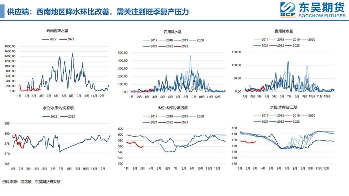 【周度看铝】去库加速，铝价能否像天气一样逐渐回暖？