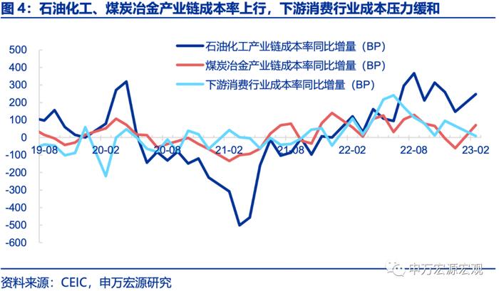 利润承压下哪些行业显现韧性？——工业企业效益数据点评（23.02）