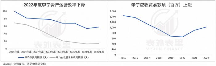 国潮“涨价”的债，李宁终于要还了