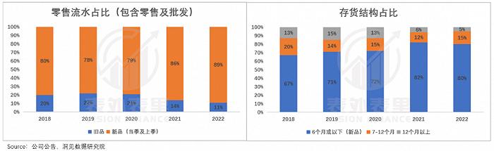 国潮“涨价”的债，李宁终于要还了