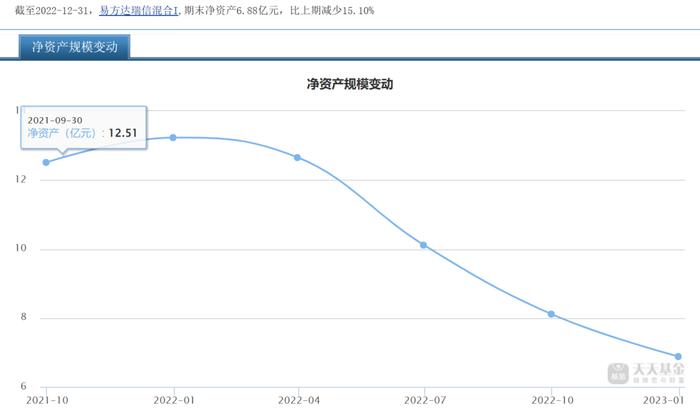 “1拖多”基金经理离职基民怎么办？从“1拖21”韩阅川闪离易方达后数据找答案（之一）