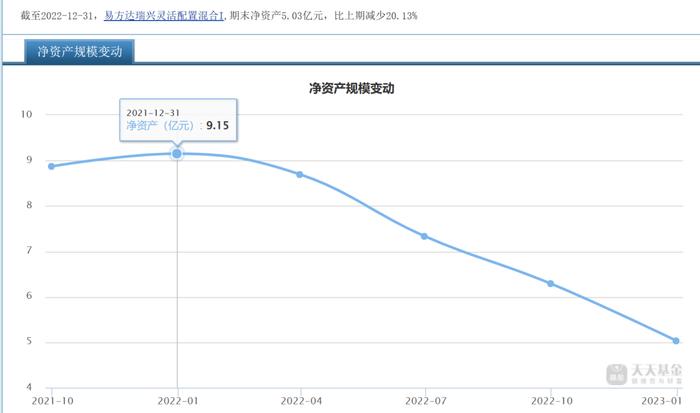 “1拖多”基金经理离职基民怎么办？从“1拖21”韩阅川闪离易方达后数据找答案（之一）