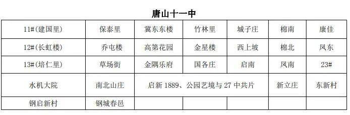 路北区“小升初”8问8答！路北区中学服务片区明细→