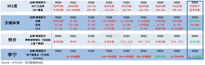 国潮“涨价”的债，李宁终于要还了