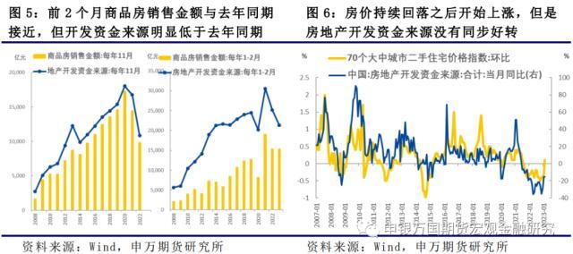 房地产销售到融资传导受阻，股票和商品承压