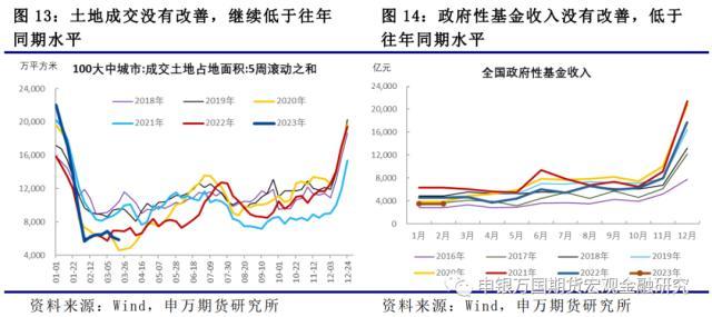 房地产销售到融资传导受阻，股票和商品承压