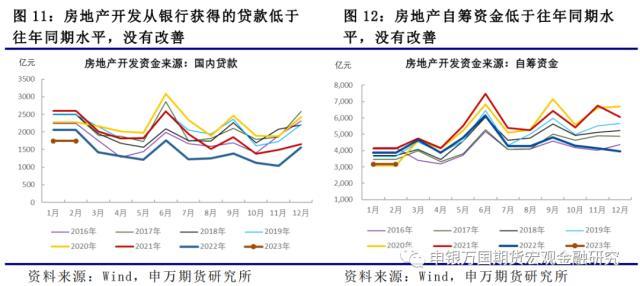 房地产销售到融资传导受阻，股票和商品承压