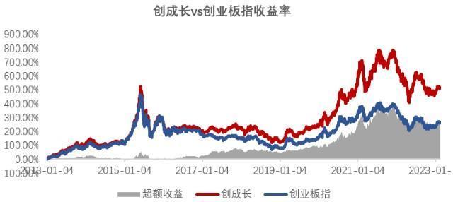 同花顺领涨、神州泰岳强势，创业板的高光时刻来啦？