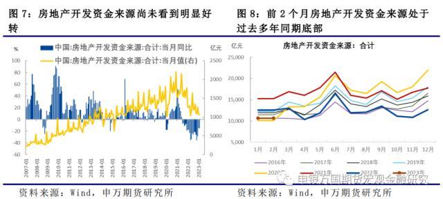 房地产销售到融资传导受阻，股票和商品承压