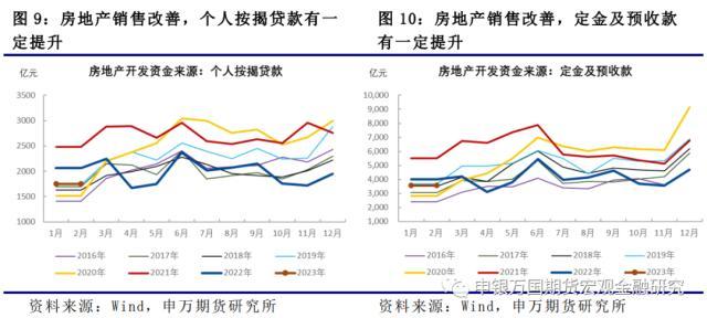 房地产销售到融资传导受阻，股票和商品承压