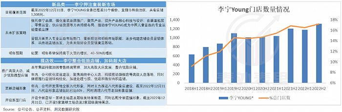 国潮“涨价”的债，李宁终于要还了