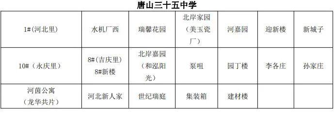 路北区“小升初”8问8答！路北区中学服务片区明细→