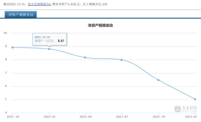 “1拖多”基金经理离职基民怎么办？从“1拖21”韩阅川闪离易方达后数据找答案（之一）