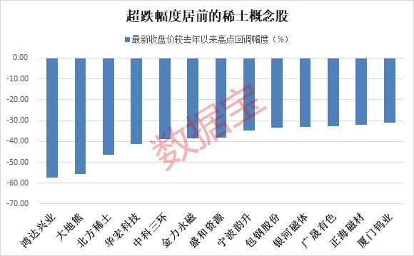 一次分掉七成利润，这只股触及涨停！首批稀土开采冶炼指标下发，一家公司指标增长，机构关注多只超跌概念股