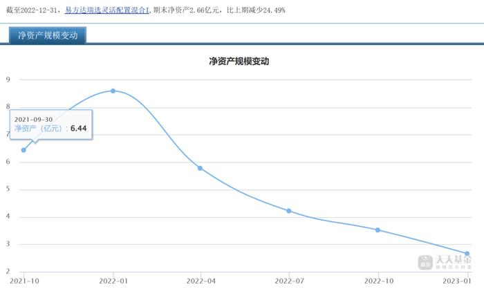 “1拖多”基金经理离职基民怎么办？从“1拖21”韩阅川闪离易方达后数据找答案（之一）