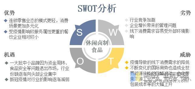 中国休闲卤制食品行业重点企业发展历程、产品经营情况对比及SWOT分析